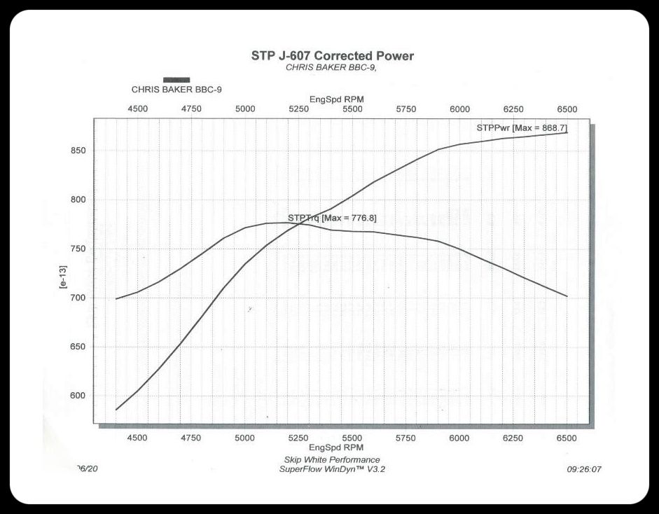 BBC CHEVY 572 SUPER PRO STREET ENGINE, DART BLOCK, AFR HEADS